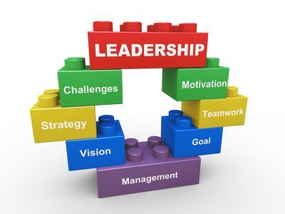 Business Management & Leadership