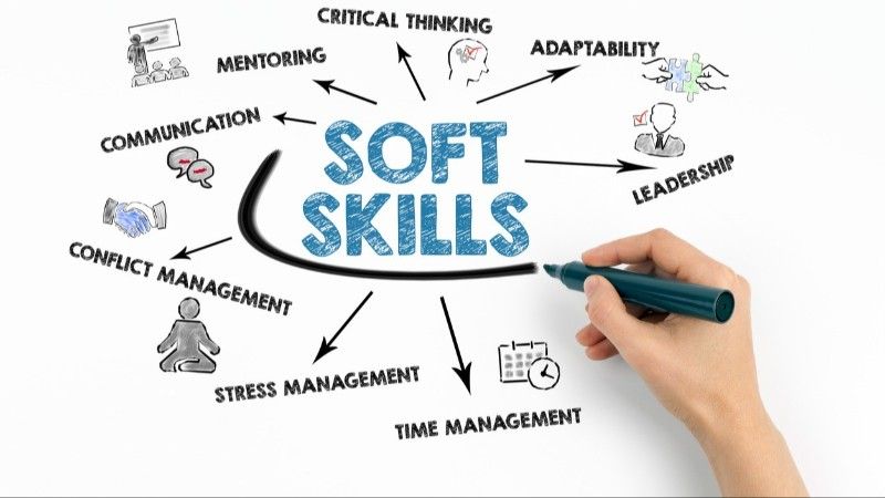 Corporate and Soft Skills