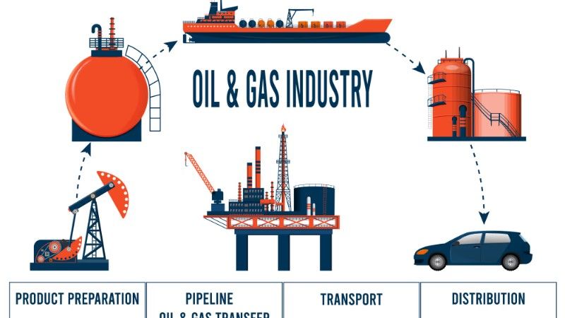 Oil & Gas Supply Chain